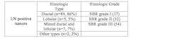 Mlo 201301 Cover Story Table 2 Histopathologic Characteristics Of Invasive Mammary Carcinoma Tumor Mlo 201301 Cover Story Table 2 Histopathologic Characteristics Of Invasive Mammary Carcinoma Tumor
