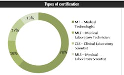 Salary5 Certification 501w Salary5 Certification 501w