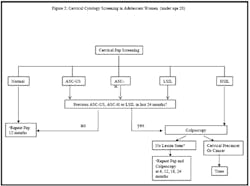 Special Figure2 Special Figure2