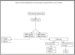 Special Figure3 Special Figure3