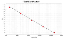 The Primer Figure2 The Primer Figure2