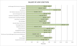 Salarybyjobfunction
