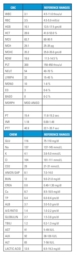 Table 1: Patient’s CBC profile and coagulation parameters Lab values: Father Table 1: Patient’s CBC profile and coagulation parameters Lab values: Father