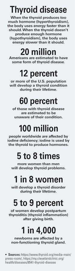 Mlo201907 Fastfacts Mlo201907 Fastfacts