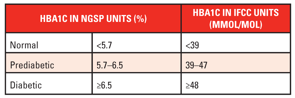 haemoglobin