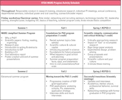 Table1 Best Practices201908 Table1 Best Practices201908
