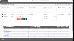 Trellis Dashbord March 2019 Copy Trellis Dashbord March 2019 Copy