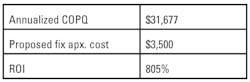 Figure 5. ROI calculation example Figure 5. ROI calculation example