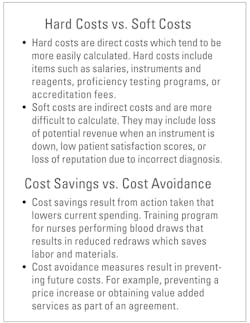 Figure 6. Costs Figure 6. Costs