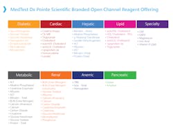 Med Test Dx Open Channel Reagents