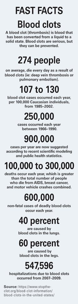 Fast Facts201910 Fast Facts201910