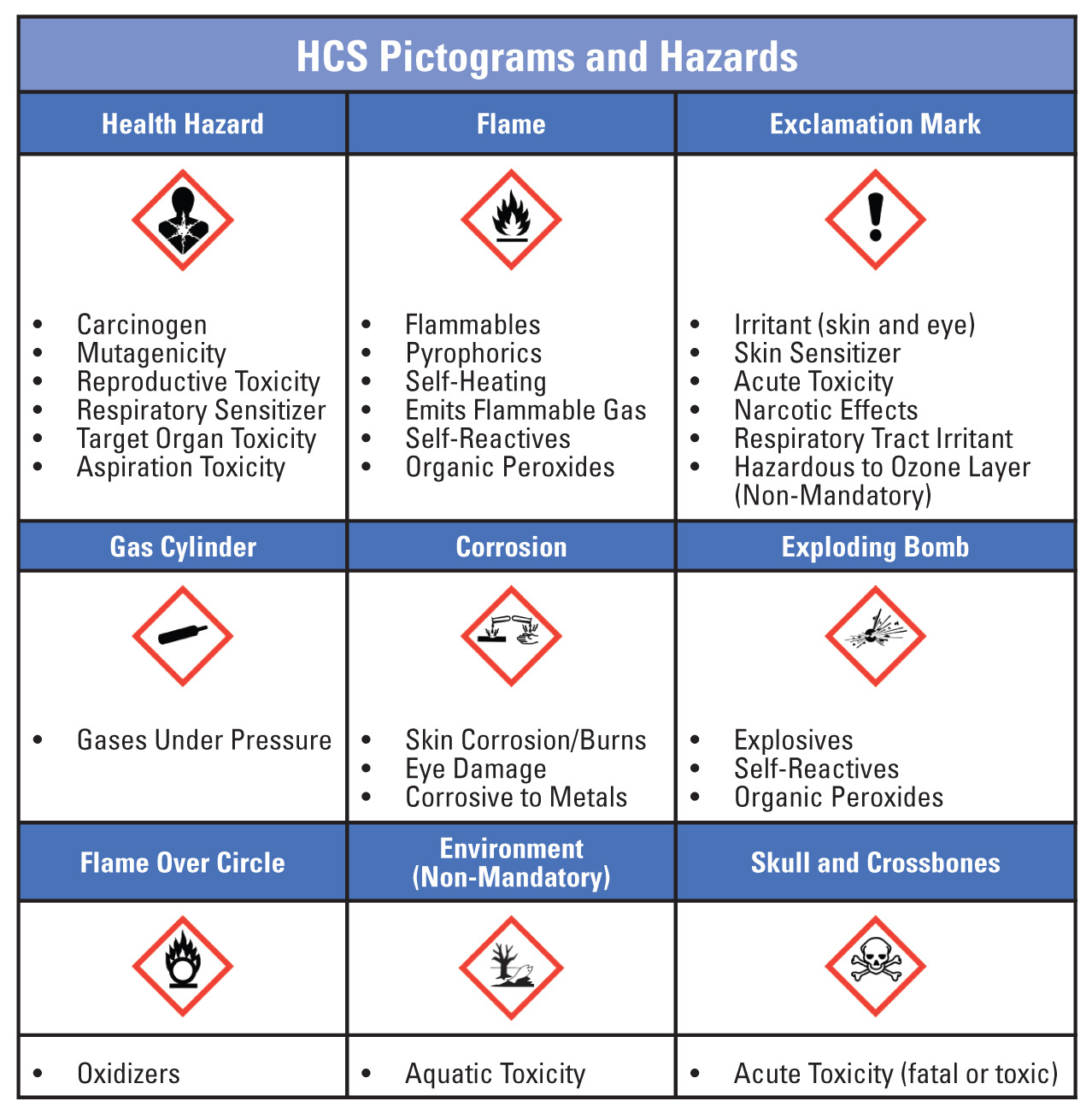 Chemical Management In Today’s Laboratory | Medical Laboratory Observer