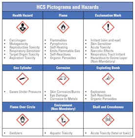 Chemical management in today's laboratory | Medical ...