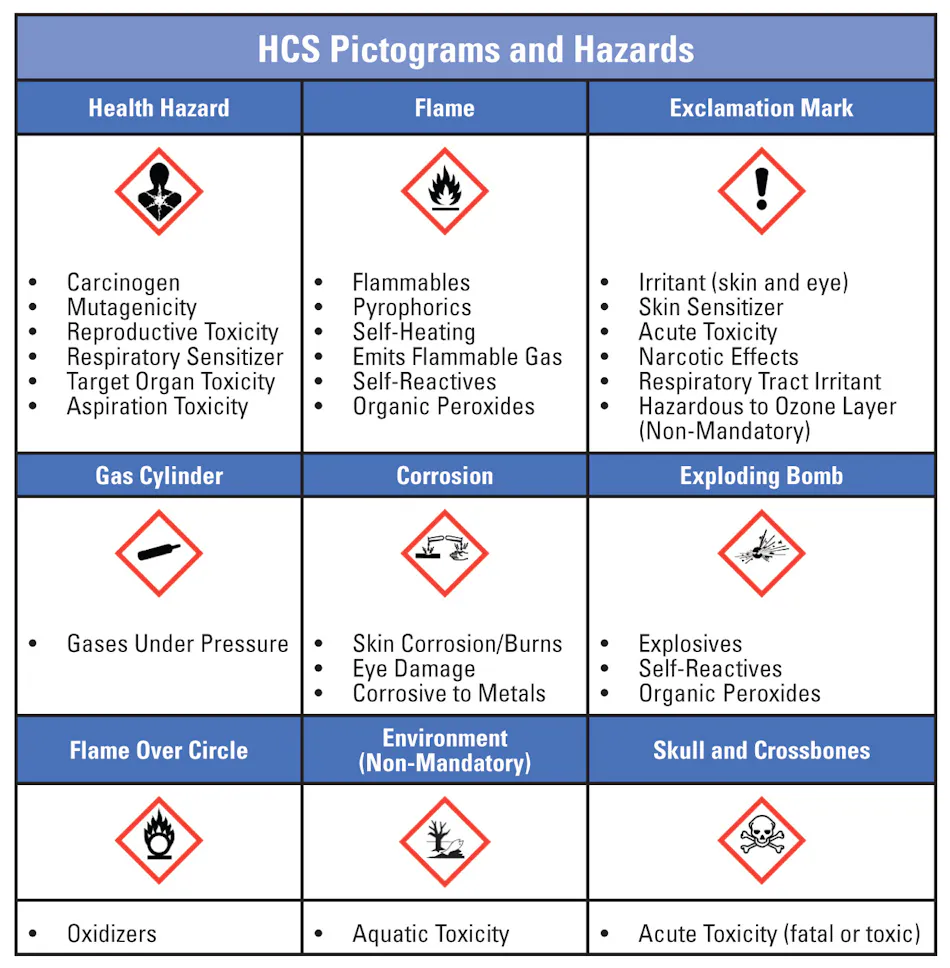 Chemical management in today’s laboratory | Medical Laboratory Observer
