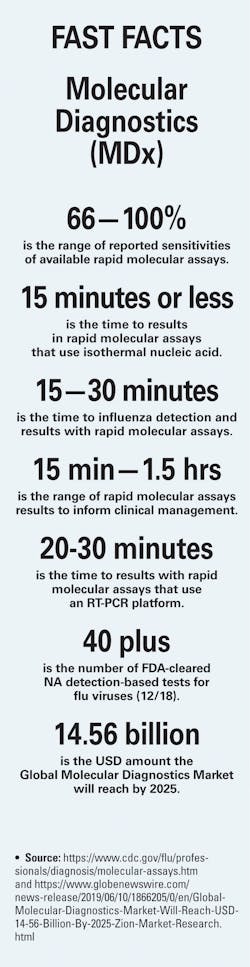 Fast Facts Mlo201911 Fast Facts Mlo201911