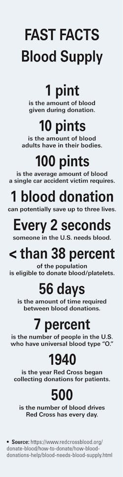 201912 Observatory Fast Facts 201912 Observatory Fast Facts