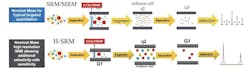 Figure 1. Ion fragmentation schemes illustrating selected reaction monitoring (SRM) using a QqQ instrument and parallel reaction monitoring (PRM) using a hybrid quadrupole-Orbitrap system. Figure 1. Ion fragmentation schemes illustrating selected reaction monitoring (SRM) using a QqQ instrument and parallel reaction monitoring (PRM) using a hybrid quadrupole-Orbitrap system.