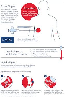 Illu 1345 Cg Liquid Biopsy Vs Tissue Biopsy Full Resolution 46528
