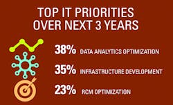 It Priorities It Priorities