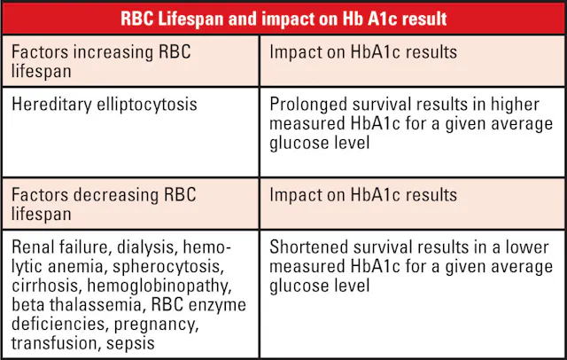 Diabetes Affecting Rbc Clinical and diagnostic considerations for diabetes mellitus | Medical ...