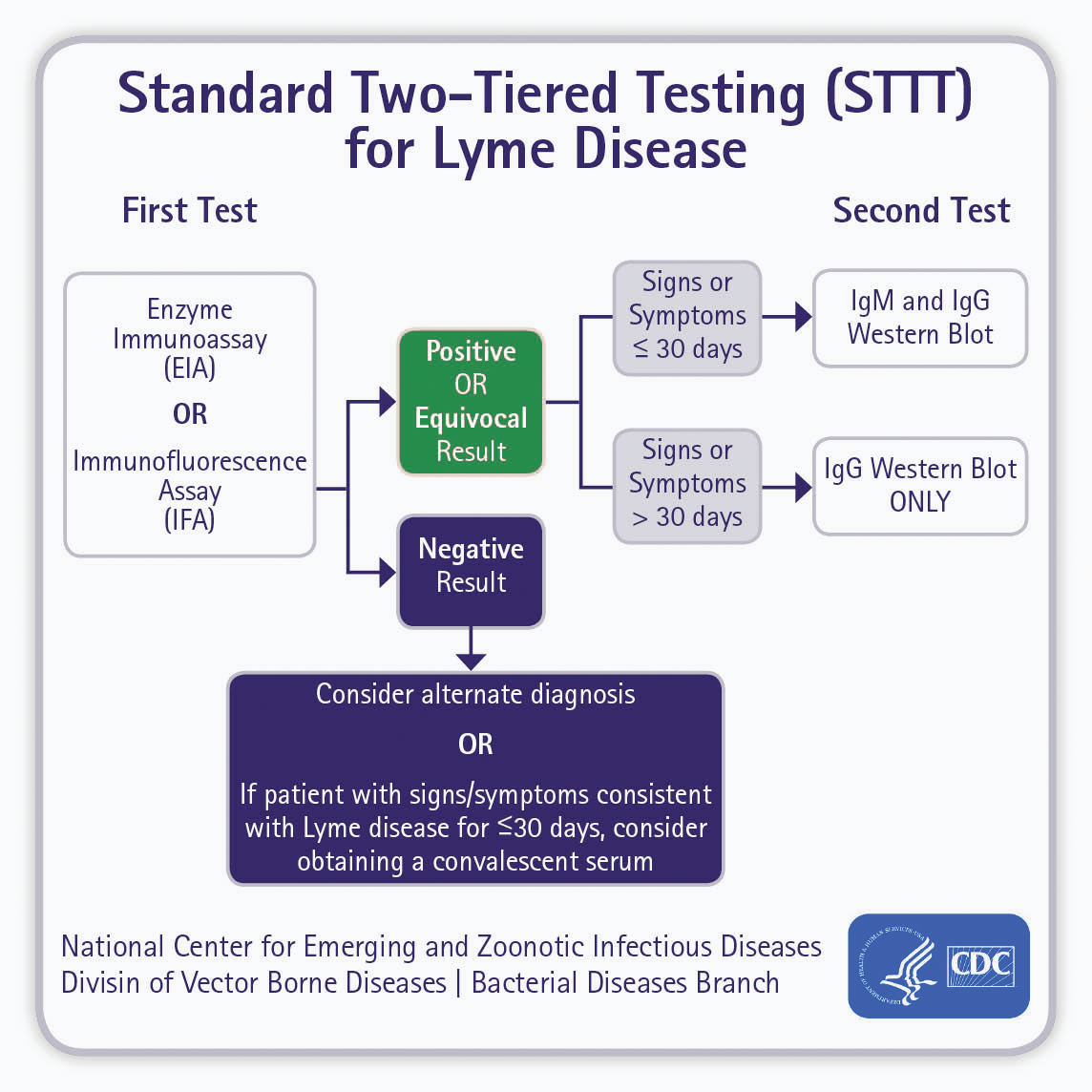 Improved Detection Of Acute Lyme Disease With MTTT Medical Laboratory   Figure 1a Image.5e46fade9159a 