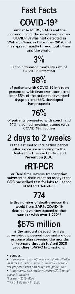 Mlo202003 Ff Observatory Mlo202003 Ff Observatory