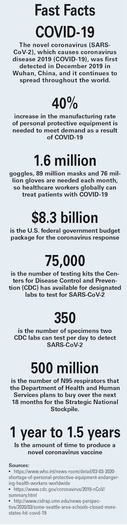 Mlo202004 Fastfacts Mlo202004 Fastfacts