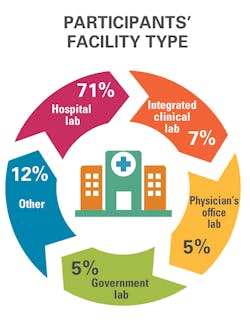 Faciliity Type Faciliity Type
