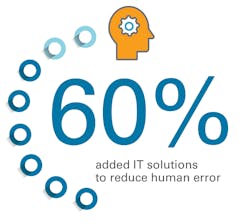 Human Error Human Error