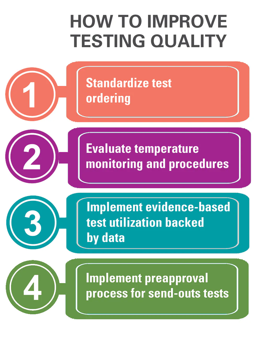 Improving Lab Testing BEST PRACTICES in LAB MANAGEMENT | Medical Laboratory Observer