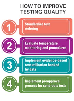 Testing Quality Testing Quality