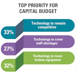 Top Priority Top Priority