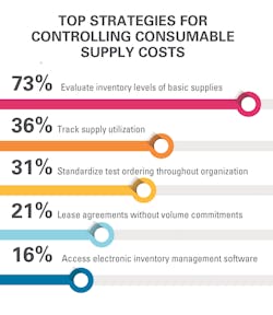 Top Strategies Top Strategies