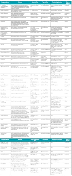Mlo202005 Covid19testmerge Mlo202005 Covid19testmerge