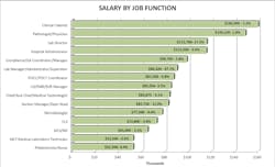 Mlo202005 Sal Survey By Function Mlo202005 Sal Survey By Function