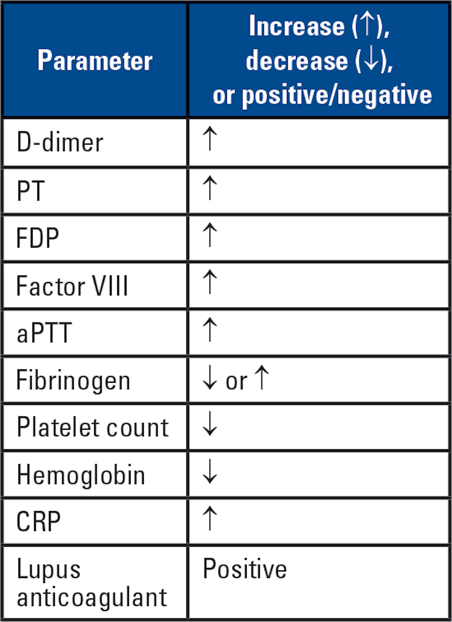 Pandemic Care The Need For Hemostasis Testing In Critically Ill Covid 19 Patients Medical Laboratory Observer