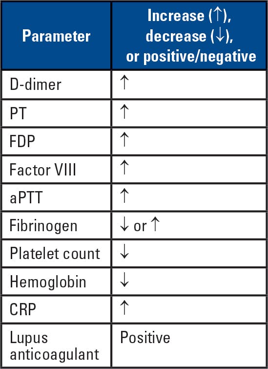 Table: Selected laboratory test changes in acutely ill COVID-19 patients. The changes in coagulation testing results are not always observed in every patient, and any results require interpretation by a physician in the context of ongoing hematological disorder(s) associated with COVID-19. Abbreviations: prothrombin time (PT), fibrin degradation product (FDP), activated partial thromboplastin time (aPTT), C-reactive protein (CRP).