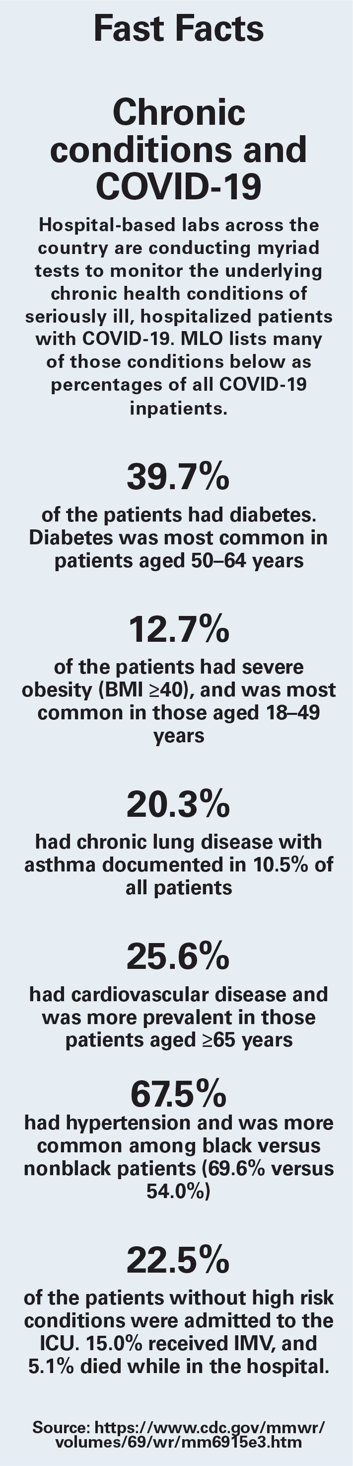 The Observatory And Fast Facts Medical Laboratory Observer