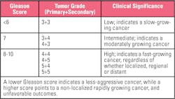 Mlo2020 Clinical Issues Table Mlo2020 Clinical Issues Table