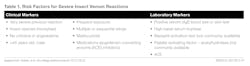 Clinical and Laboratory Markers for Risk Factors for Severe Insect Venom Reactions Clinical and Laboratory Markers for Risk Factors for Severe Insect Venom Reactions
