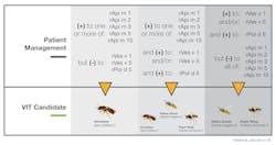 Venom Interpretation Guide Venom Interpretation Guide