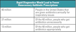 Source: amr-review.org Source: amr-review.org