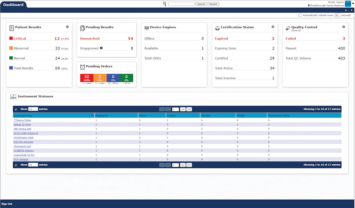 Orchard Software August 2020 Product Focus - POCT | Medical Laboratory Observer
