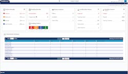 Orchard Software Orchard Software