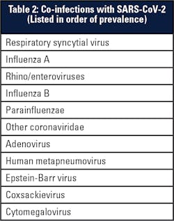 Source: Journal of Infection (See reference #6)