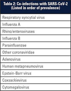 Source: Journal of Infection (See reference #6) Source: Journal of Infection (See reference #6)