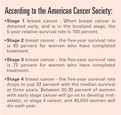 Mlo202009 Oncology Tech Sidebar Mlo202009 Oncology Tech Sidebar