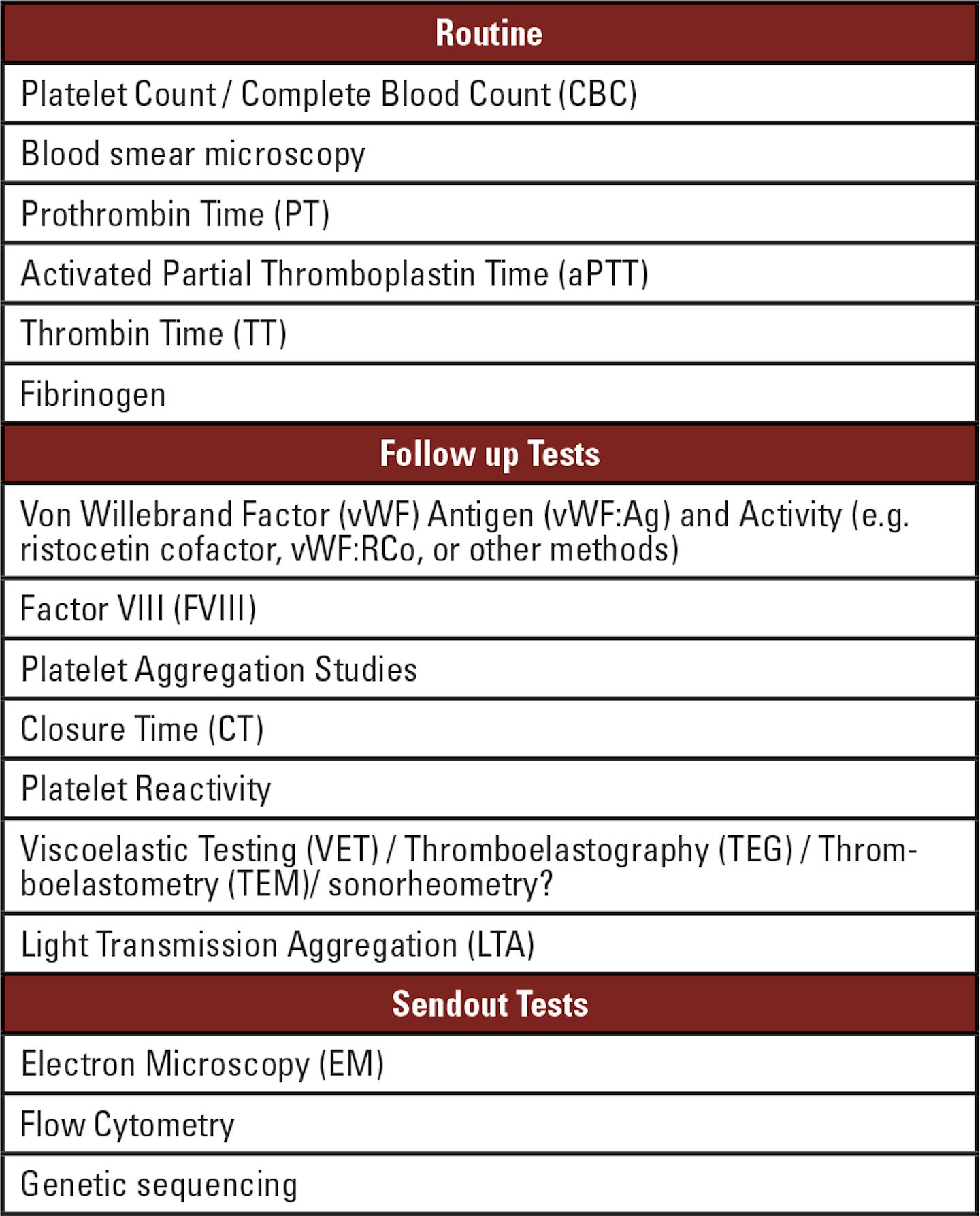 Methods of testing platelet count and function Medical Laboratory