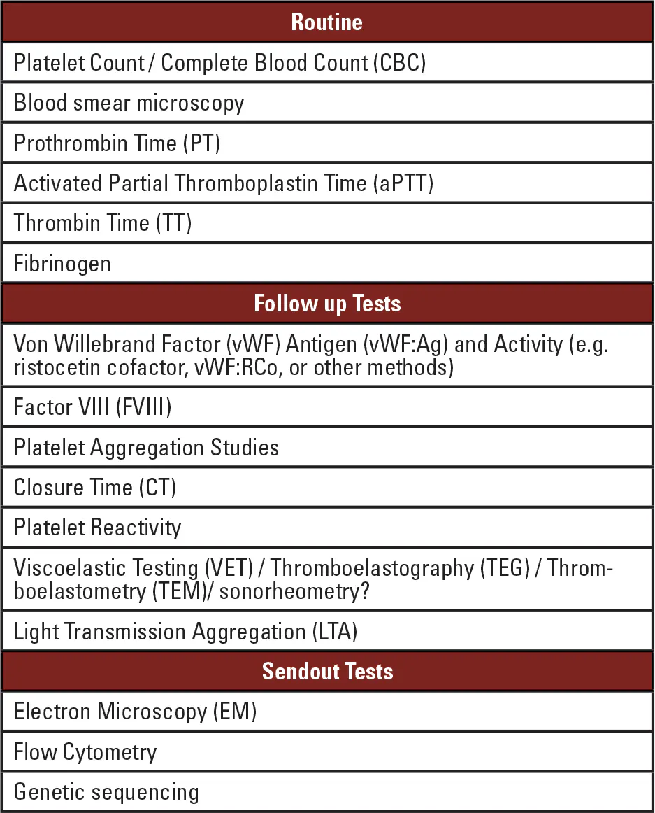 Methods of testing platelet count and function | Medical Laboratory ...