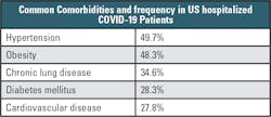 Table 1. Source: COVID-19 Associated Hospitalization Surveillance Network (COVID-NET)